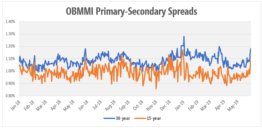 market-commentary-the-impact-of-low-rates-on-lender-profitability